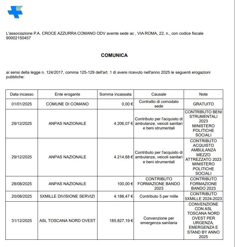 contributi pubblici 2025